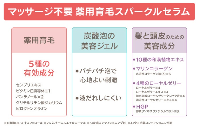 ヘアボーテ エクラ 薬用育毛スパークルセラムの口コミは 炭酸泡の育毛剤の効果をチェック 主婦ルンの炭酸クレンジング 炭酸泡パック